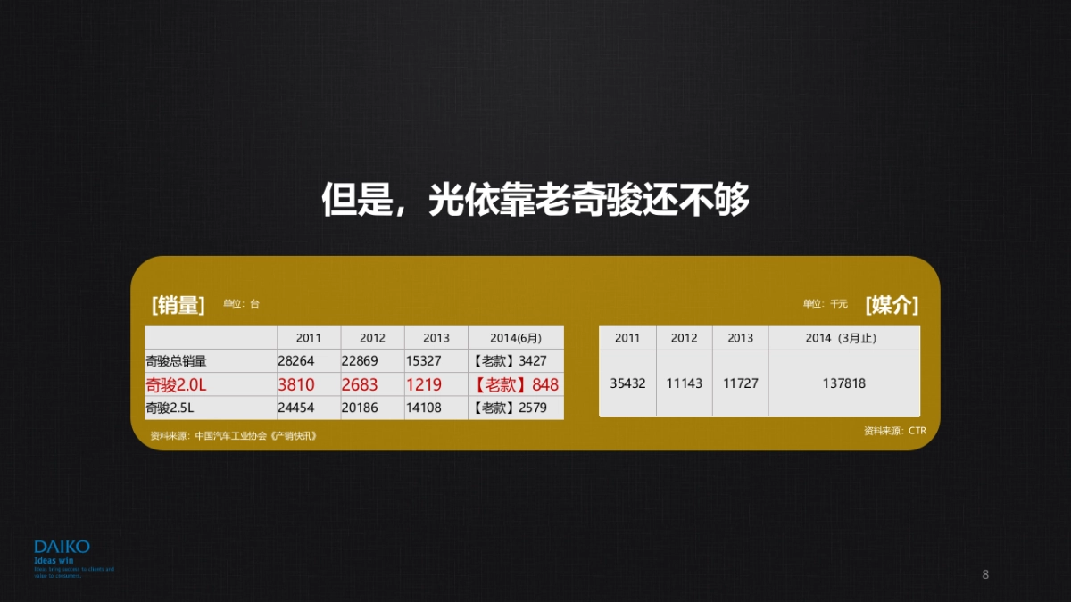 东风启辰MX6传播方案_第8页