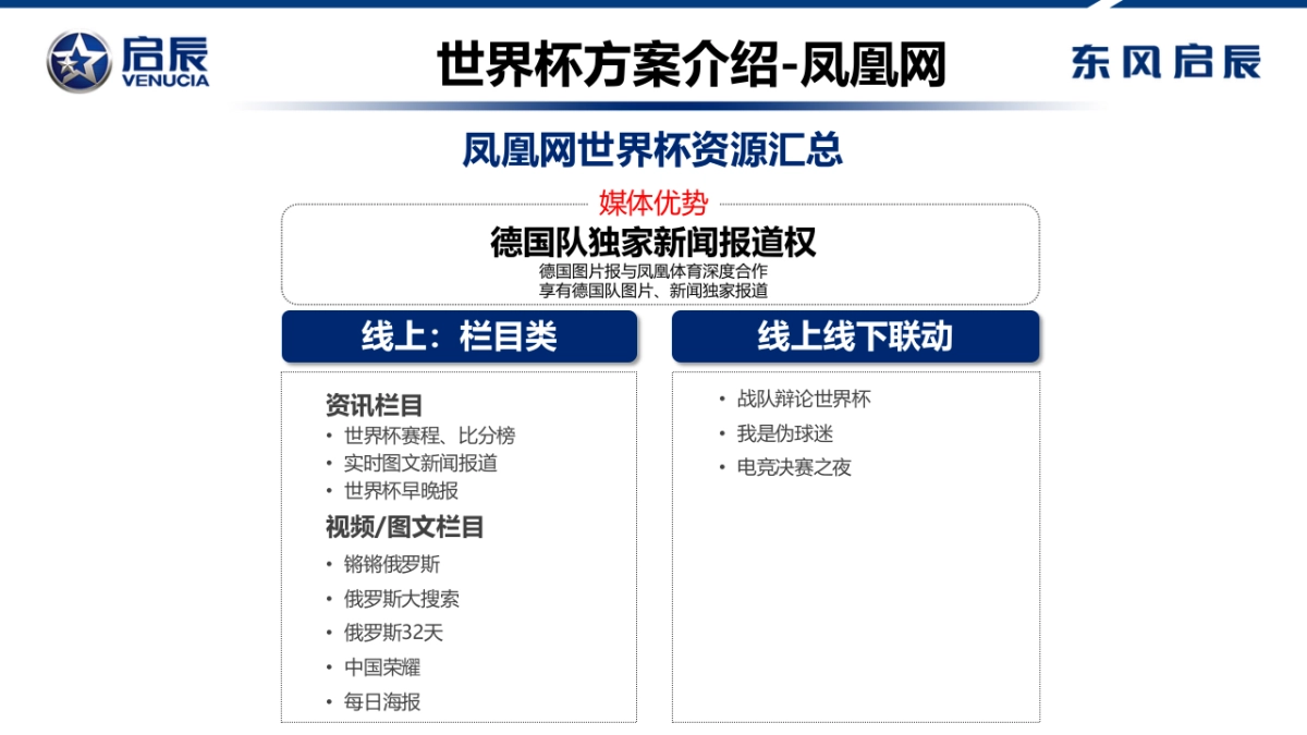 东风启辰世界杯传播方向建议_第10页