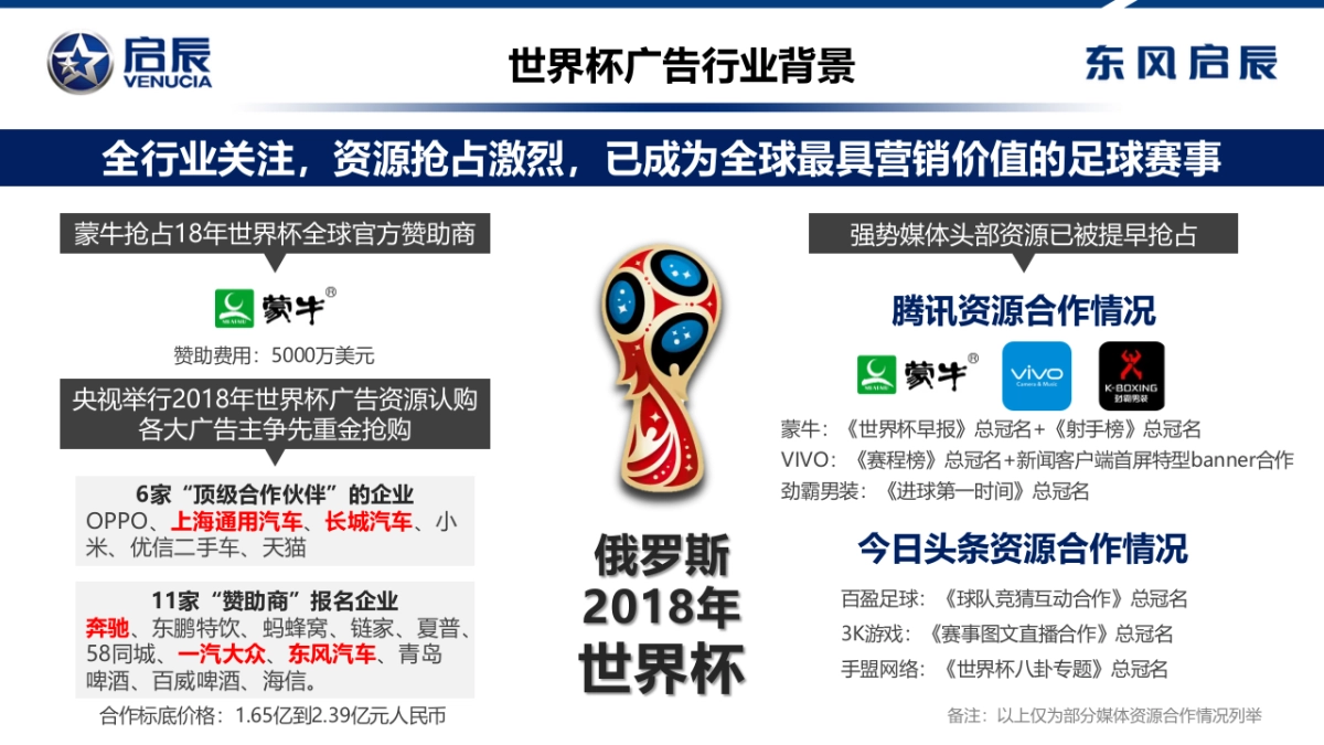 东风启辰世界杯传播方向建议_第2页