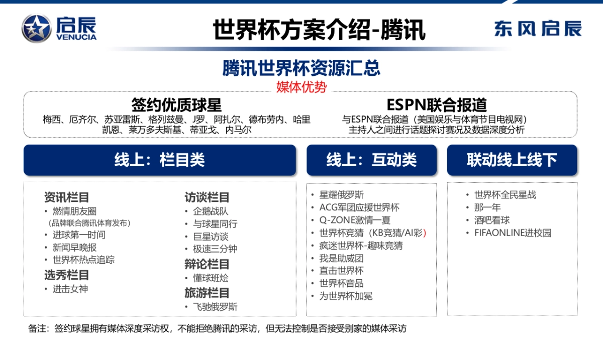 东风启辰世界杯传播方向建议_第6页