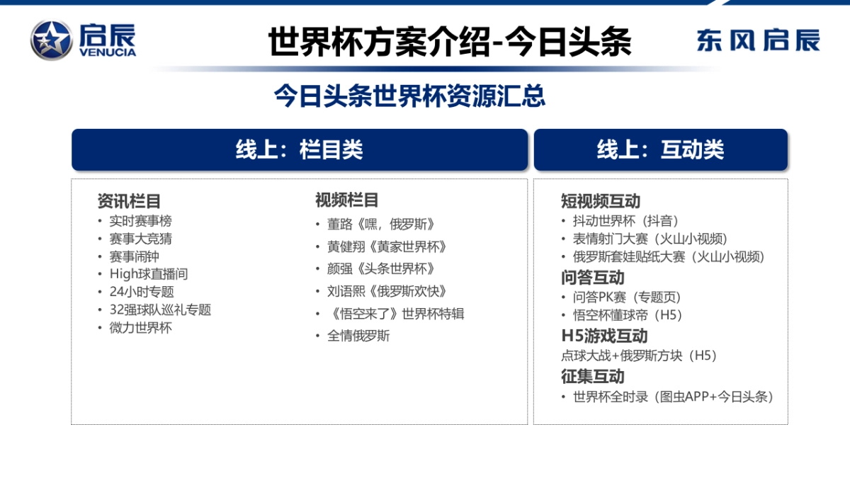东风启辰世界杯传播方向建议_第7页