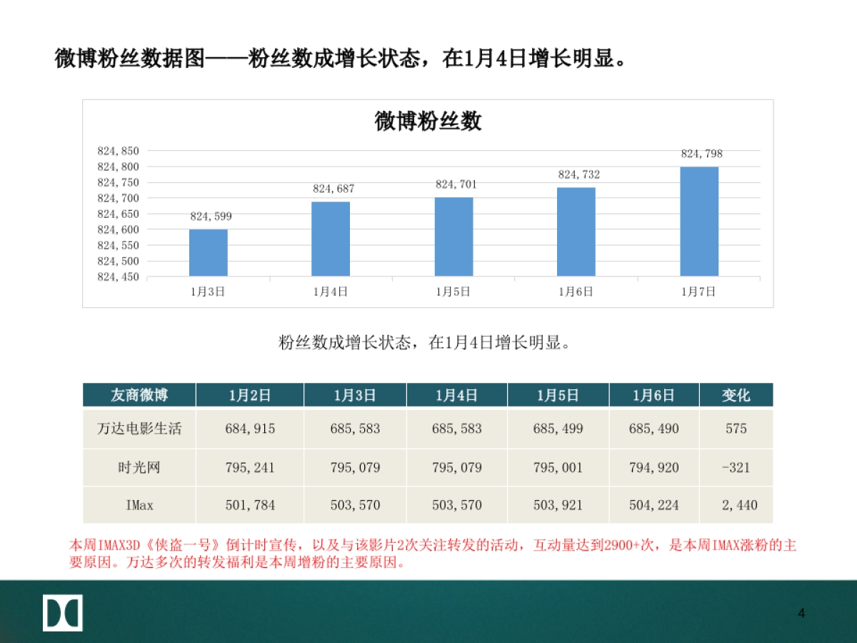 杜比日常传播双微周报_第4页