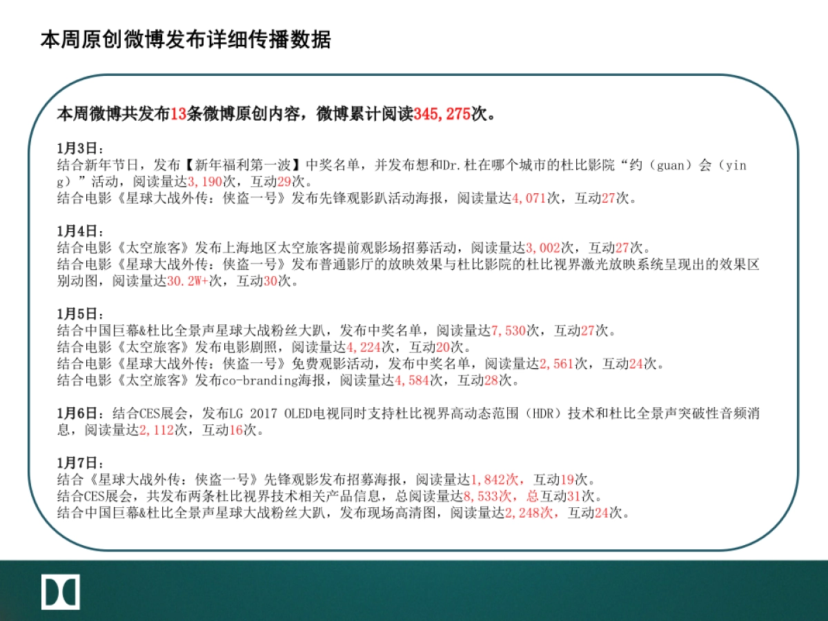 杜比日常传播双微周报_第7页