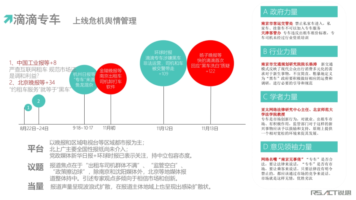 高德地图传播方案_第7页