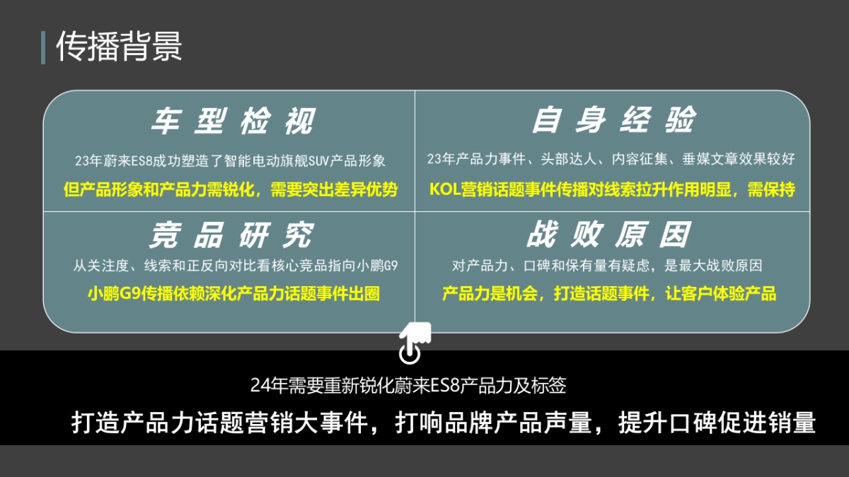 蔚来汽车2024年度垂媒传播营销策划案_第2页