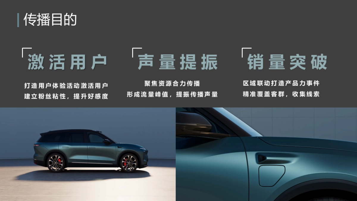 蔚来汽车2024年度垂媒传播营销策划案_第3页