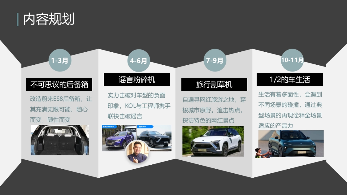 蔚来汽车2024年度垂媒传播营销策划案_第5页