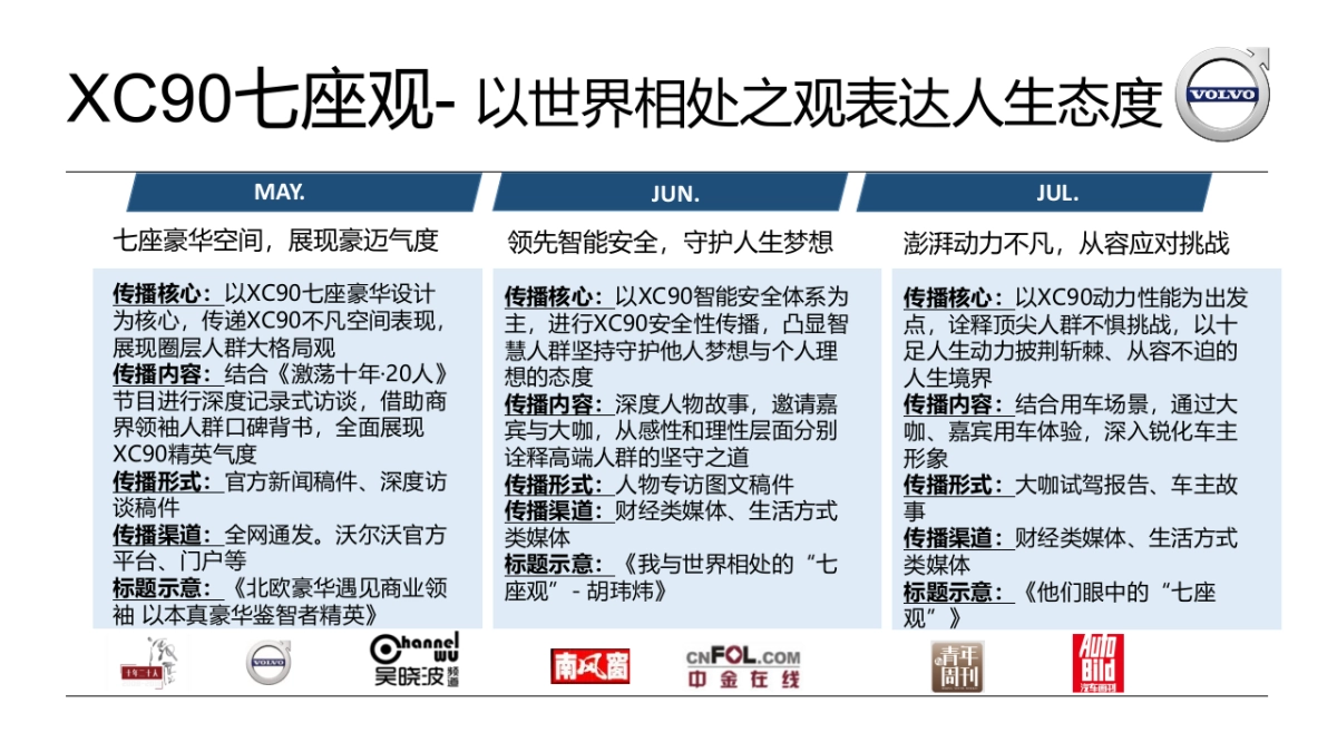 沃尔沃XC90七座观传播规划_第1页