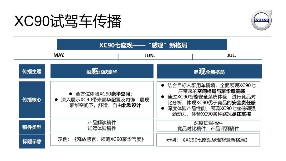 沃尔沃XC90七座观传播规划_第2页