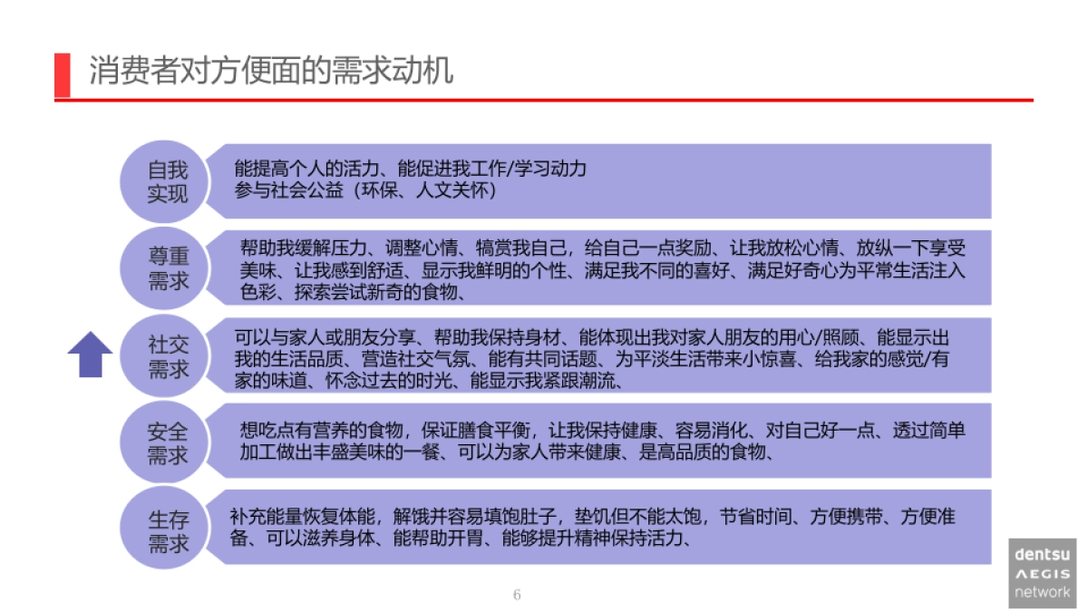 下半财年红烧牛牛面传播规划_第10页
