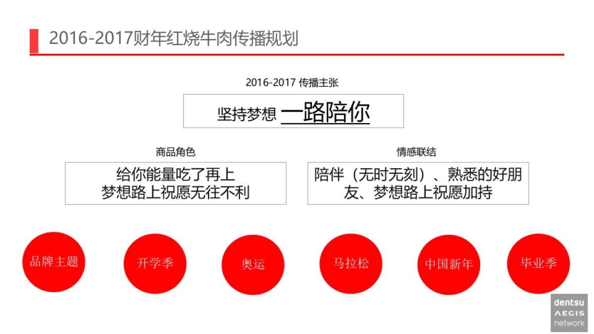 下半财年红烧牛牛面传播规划_第4页