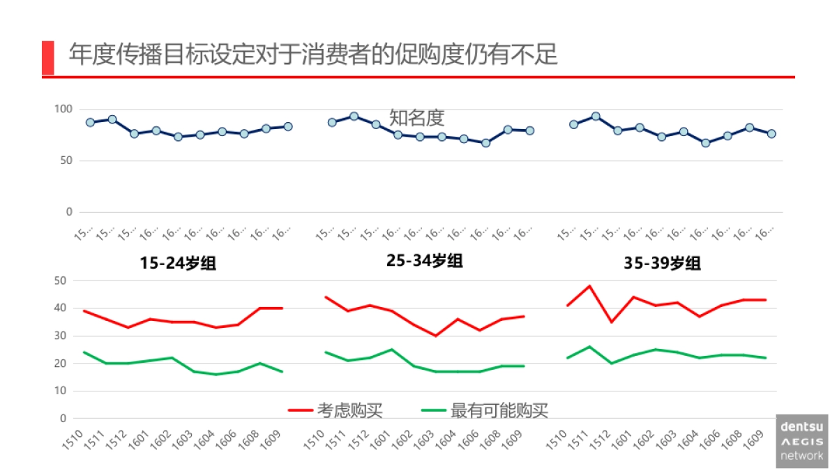 下半财年红烧牛牛面传播规划_第6页