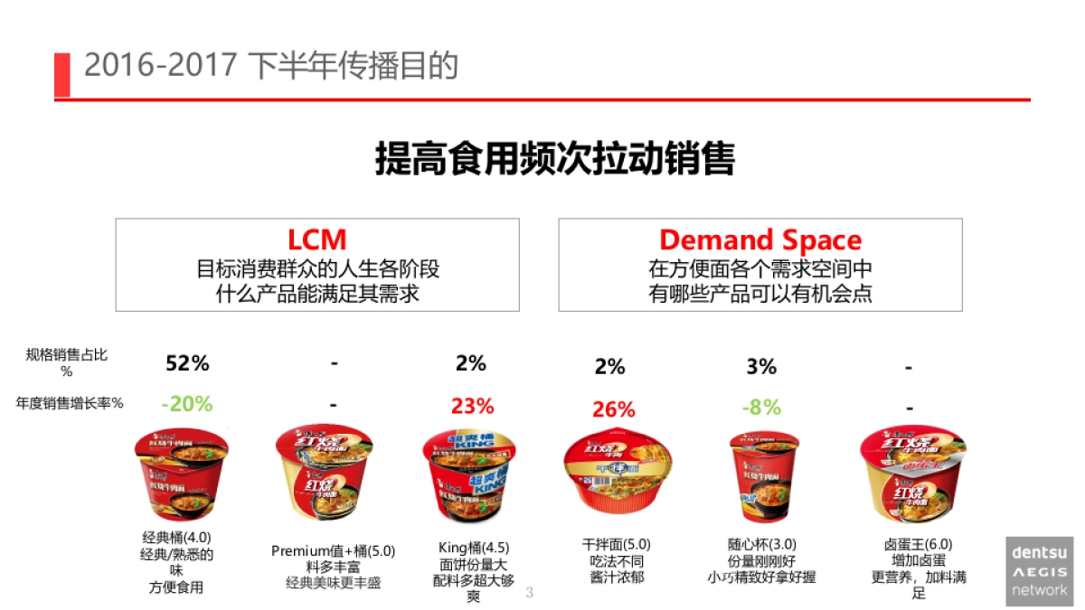 下半财年红烧牛牛面传播规划_第7页