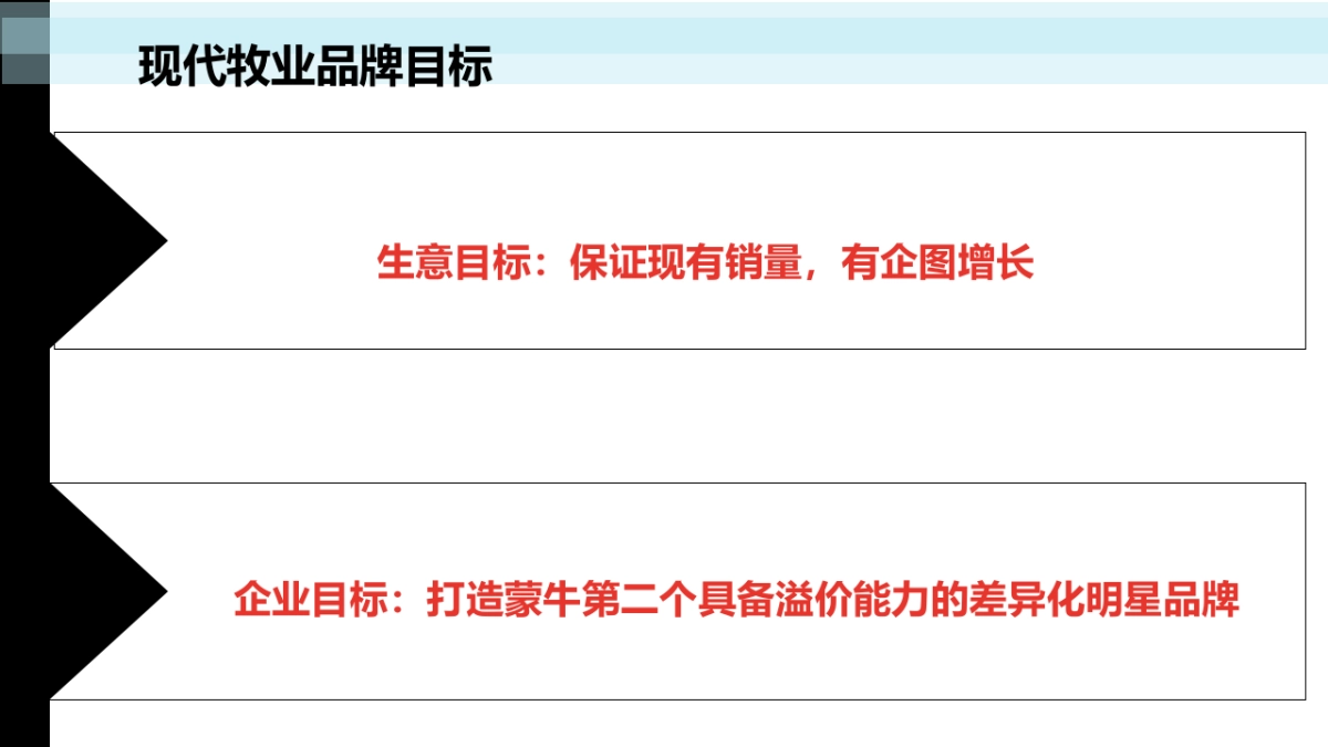 现代牧业 市场传播策略及传播_第4页