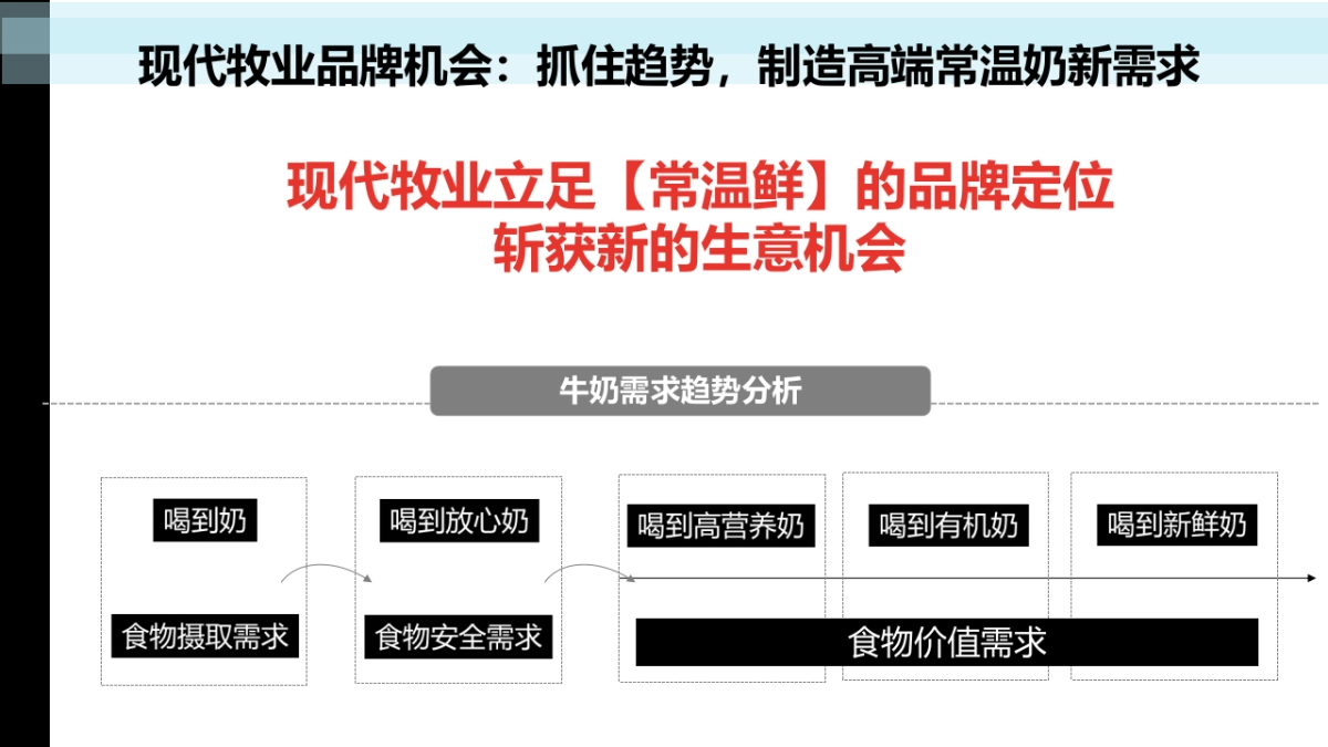 现代牧业 市场传播策略及传播_第5页