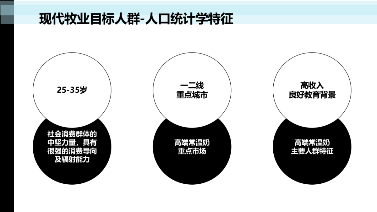 现代牧业 市场传播策略及传播_第9页