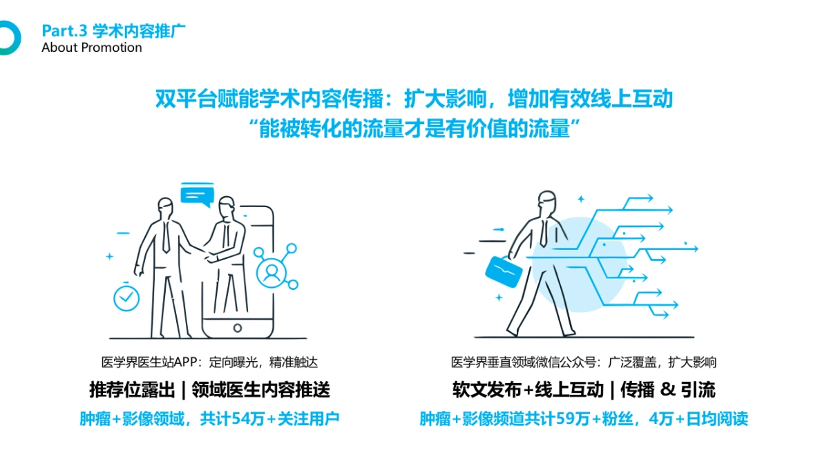 线上学术传播规划案-拜耳_普美显_第10页