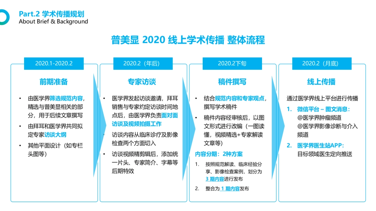 线上学术传播规划案-拜耳_普美显_第5页