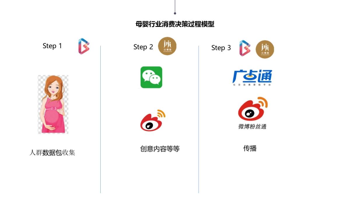 伙传播 × 彼邑_第10页