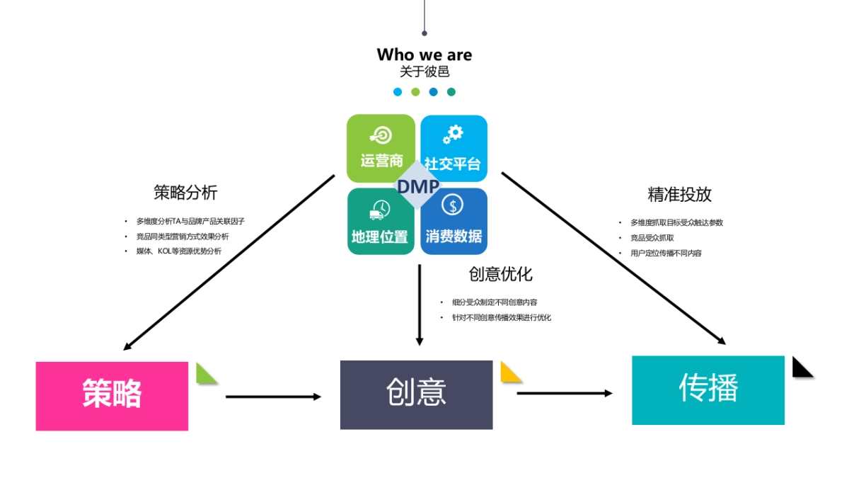 伙传播 × 彼邑_第4页