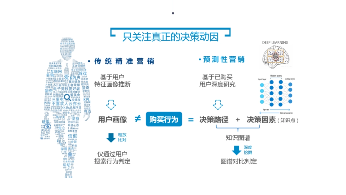 伙传播 × 彼邑_第6页