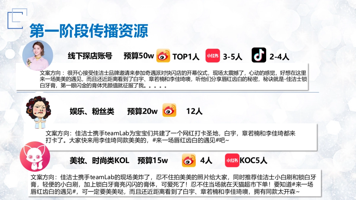 佳洁士crest jas 媒体传播方案_第9页