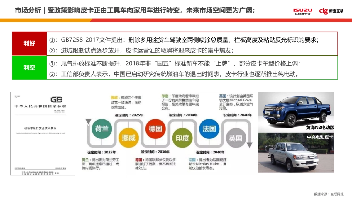江西五十铃DMAX&瑞迈年度传播方案_第3页