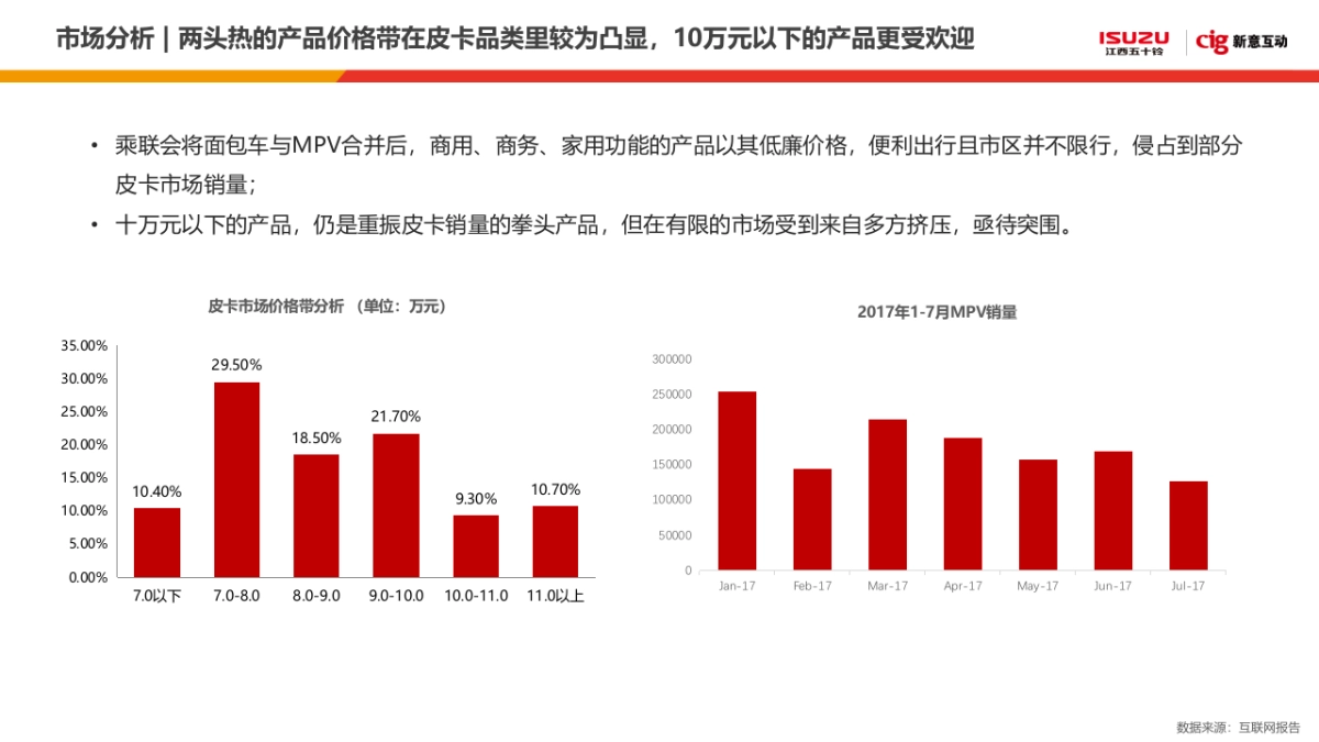 江西五十铃DMAX&瑞迈年度传播方案_第6页