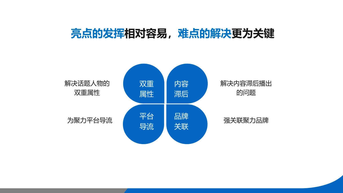 聚力传媒《小葱秀》传播方案_第3页