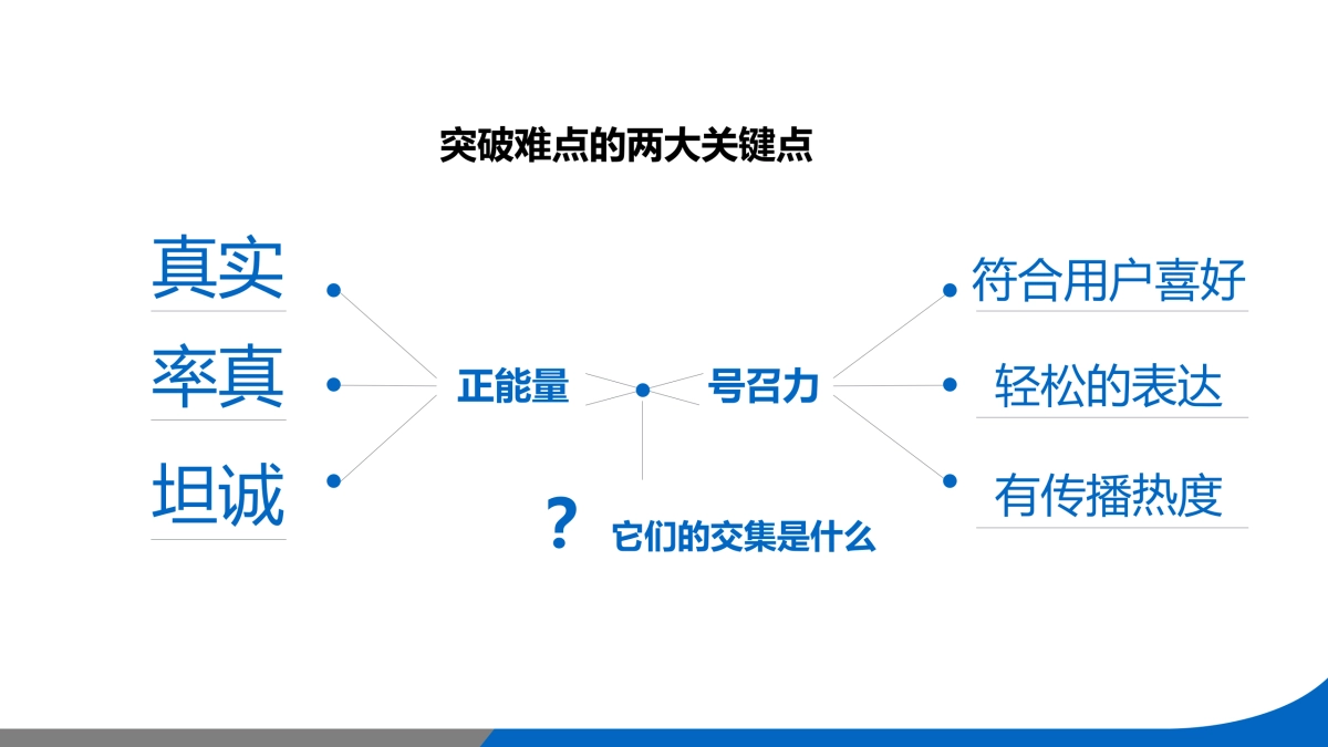 聚力传媒《小葱秀》传播方案_第8页