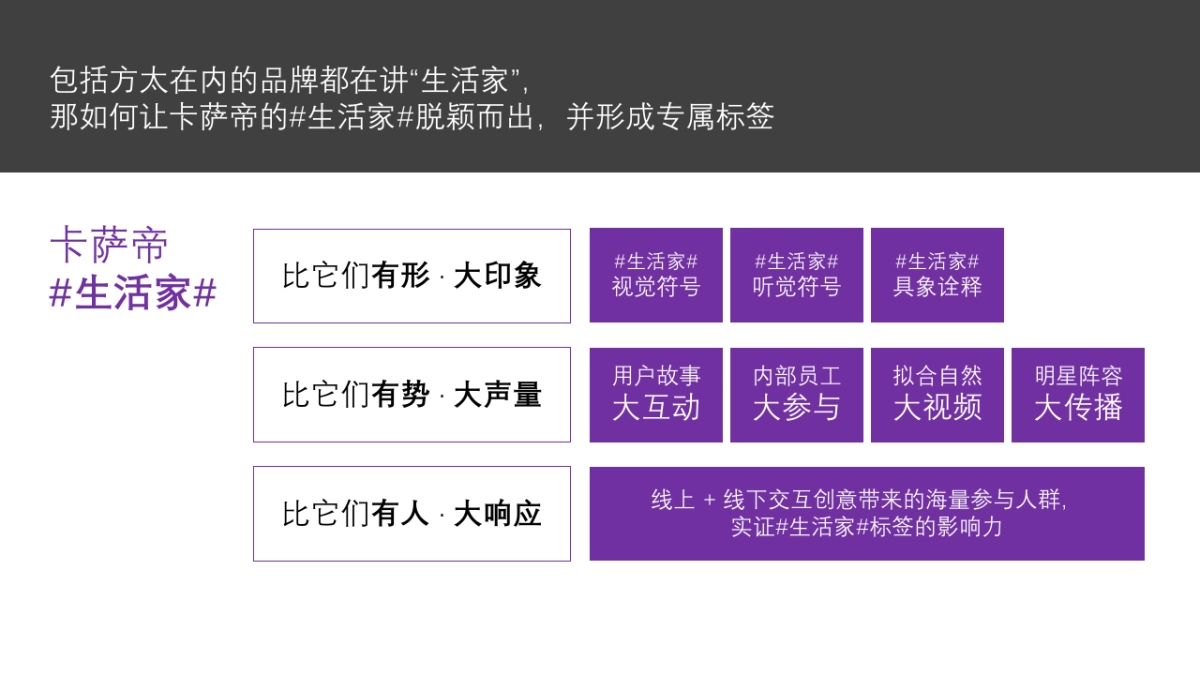 卡萨帝生活艺术节传播方案_第7页
