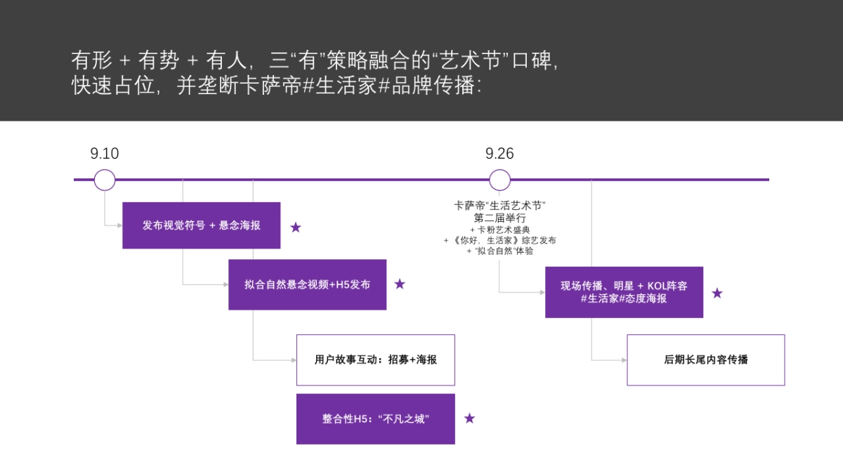 卡萨帝生活艺术节传播方案_第8页