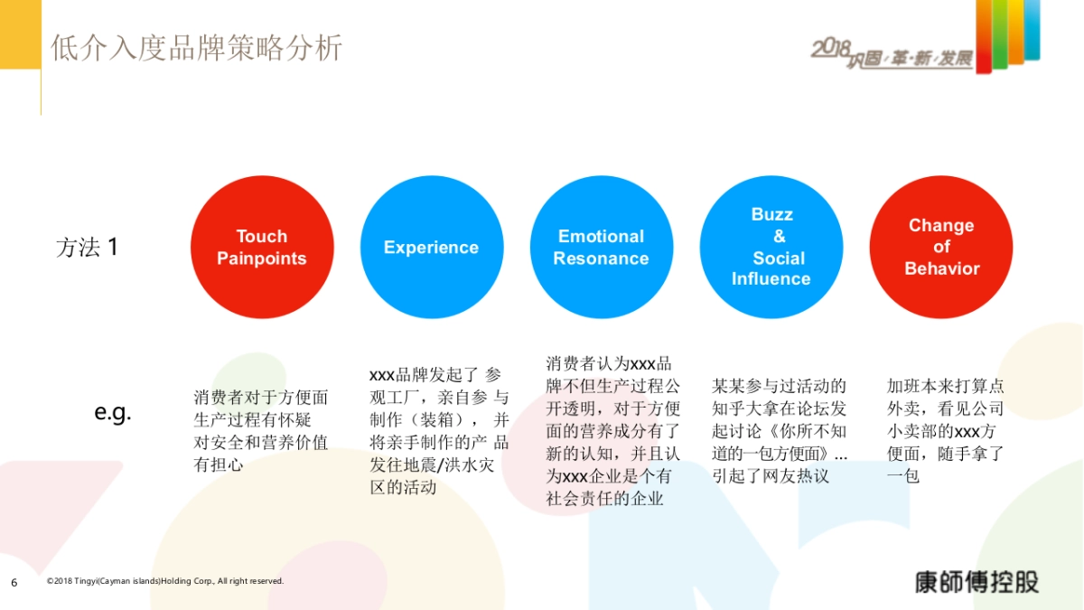 康控2018年度双微传播方案_第6页