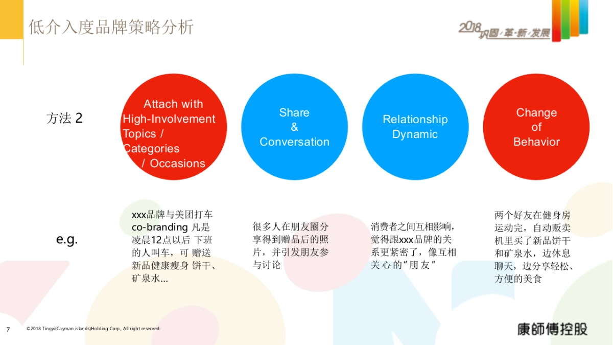 康控2018年度双微传播方案_第7页