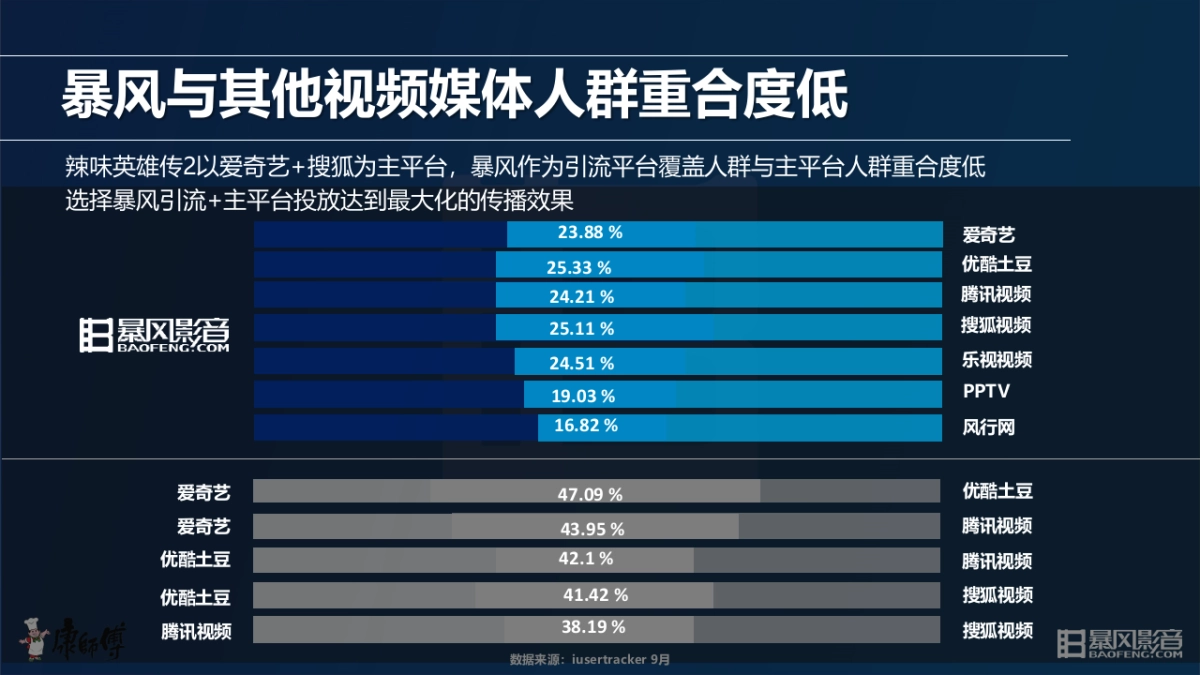 康师傅辣味英雄传传播方案_第5页