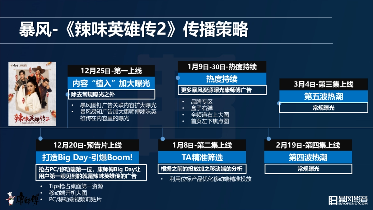 康师傅辣味英雄传传播方案_第7页