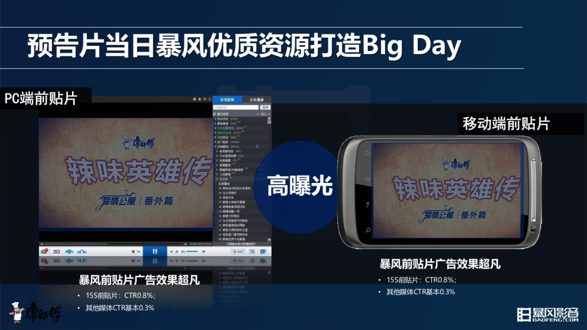 康师傅辣味英雄传传播方案_第9页