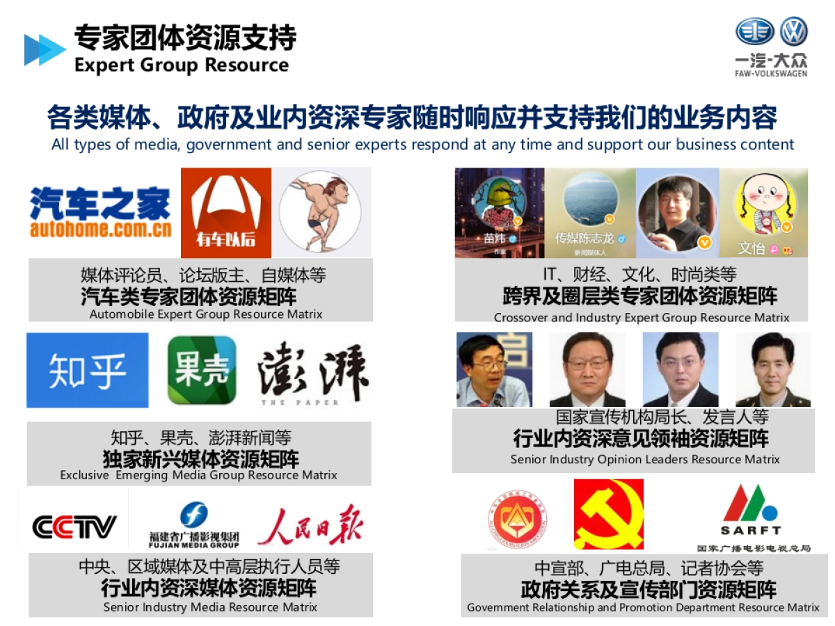 蓝色光标2017-2019年度一汽-大众企业品牌传播方案_第10页