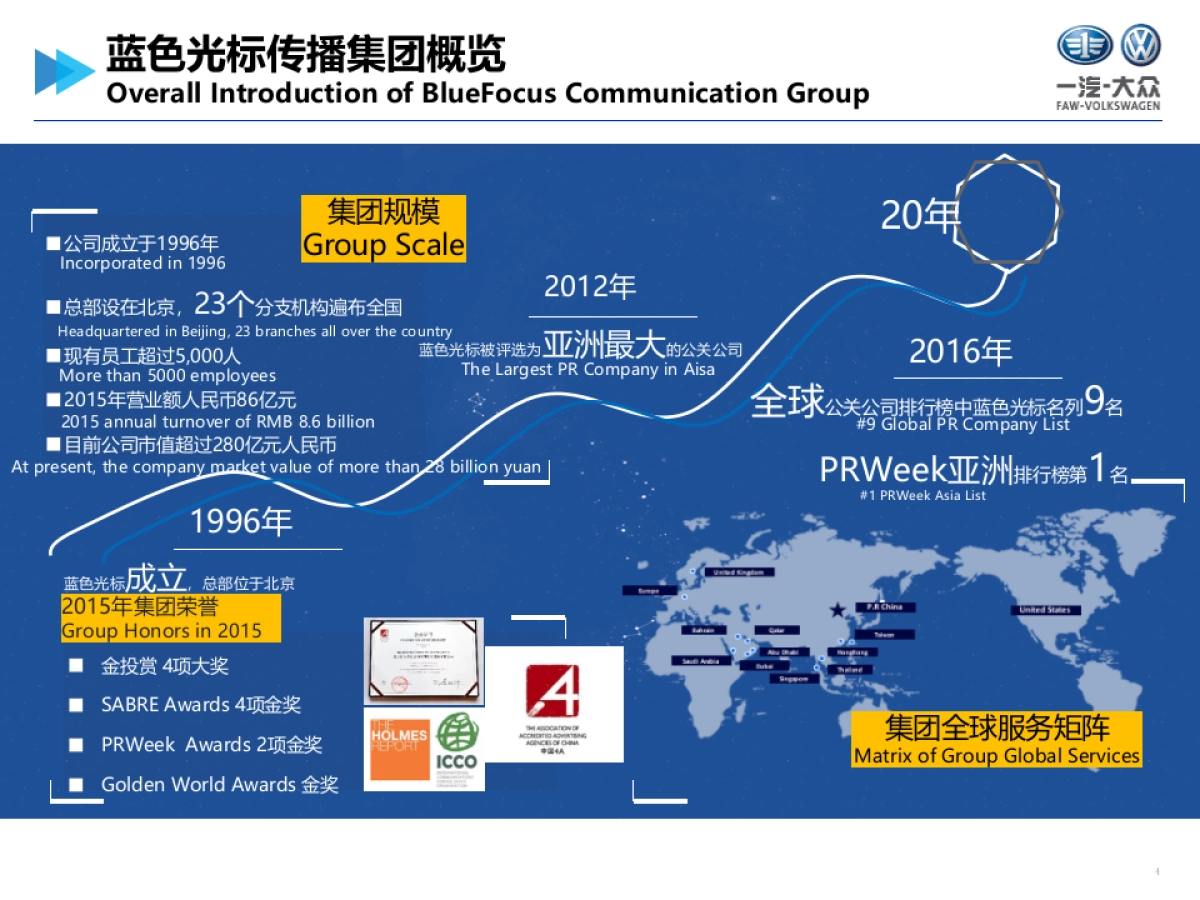 蓝色光标2017-2019年度一汽-大众企业品牌传播方案_第4页