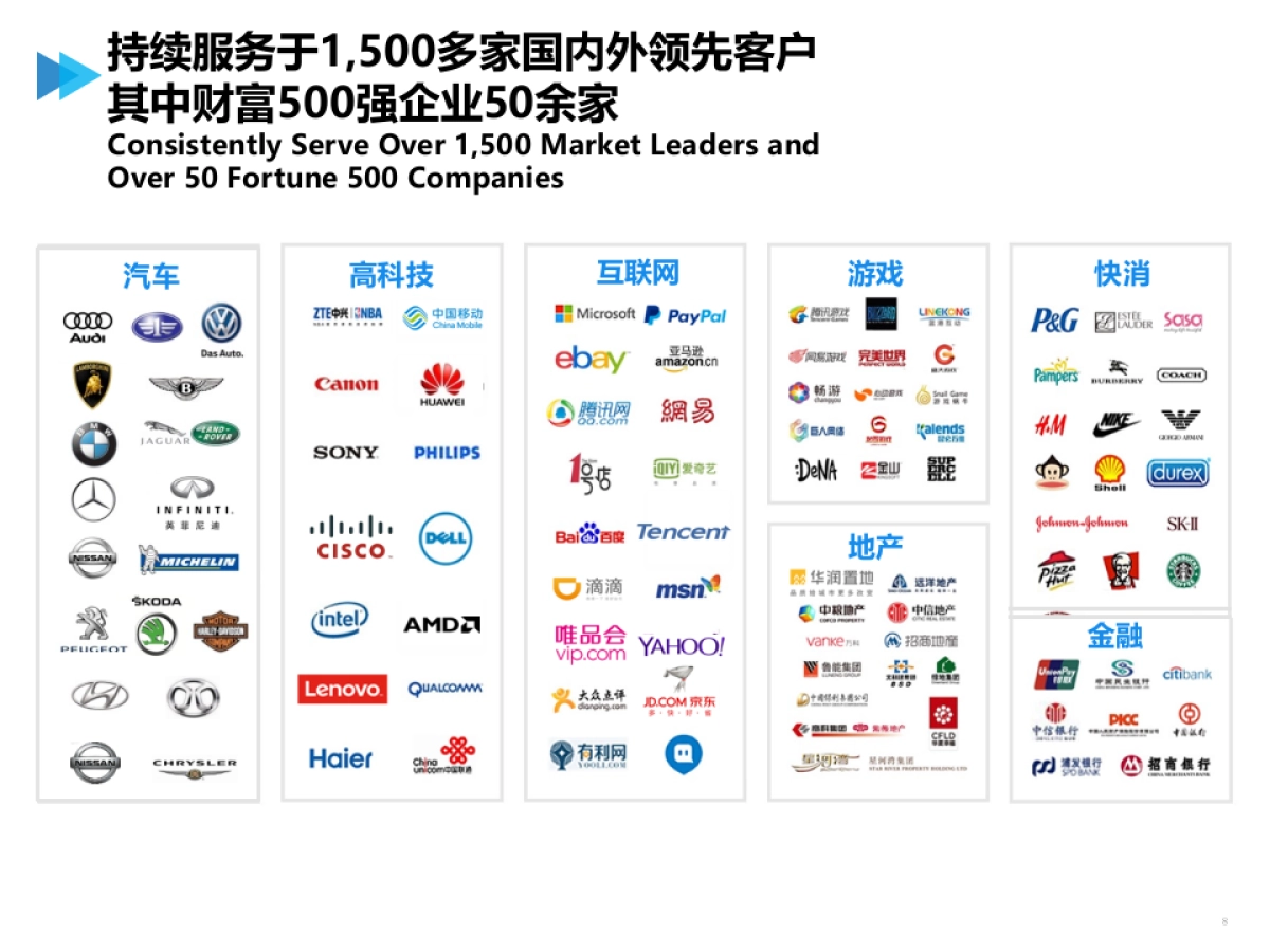 蓝色光标2017-2019年度一汽-大众企业品牌传播方案_第8页