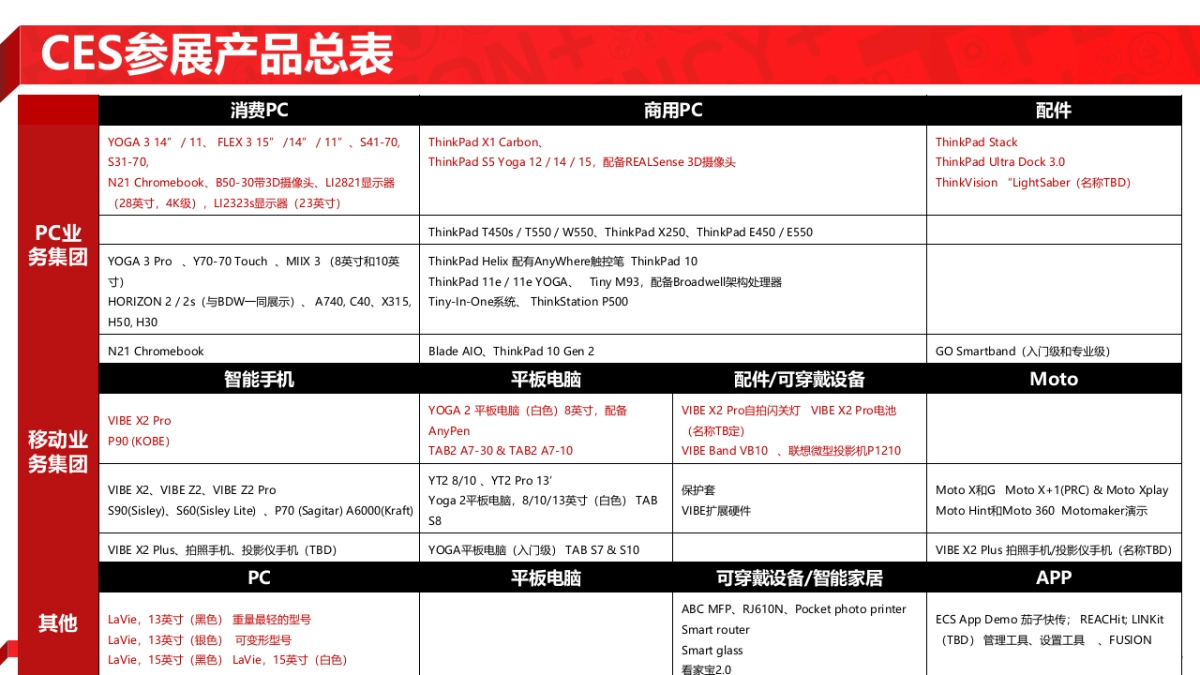 联想CES传播规划方案_第8页