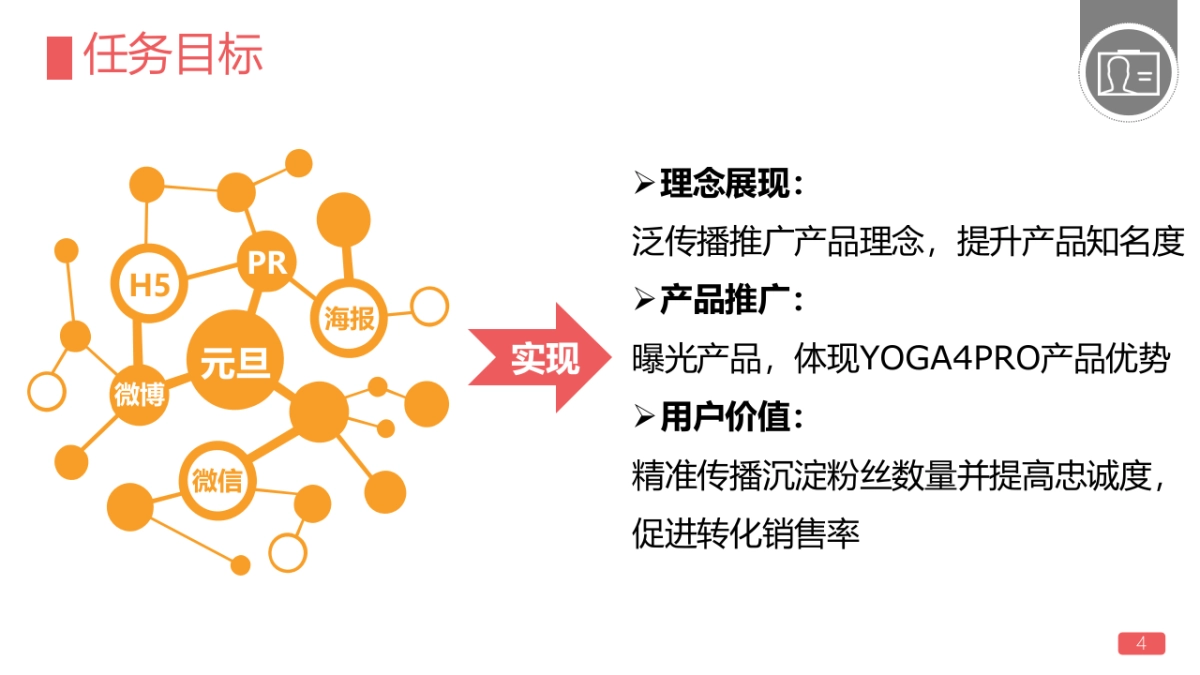 联想YOGA RO元旦新年传播_第4页