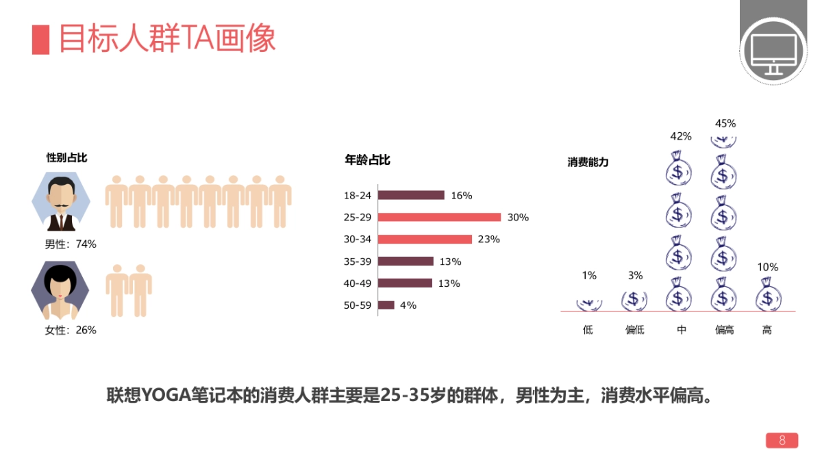 联想YOGA RO元旦新年传播_第8页