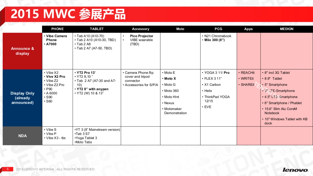 联想传播规划方案_第5页