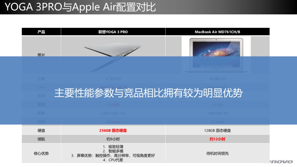 联想双十传播方案元庆汇报_第6页