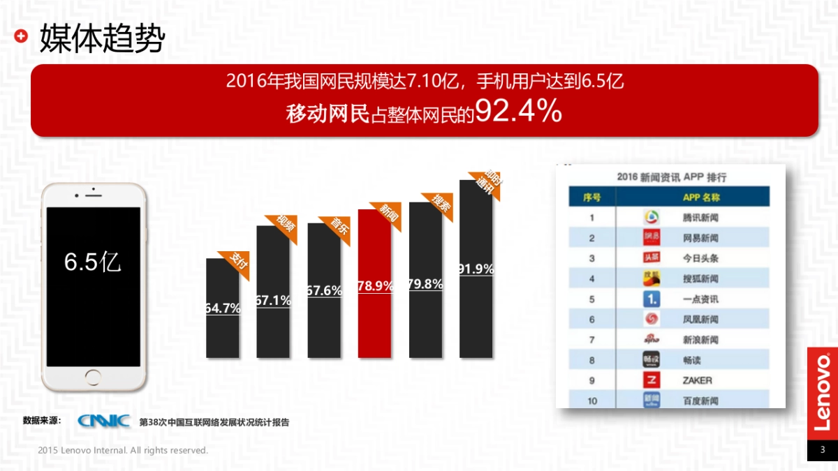 联想网络媒体传播投放分析规划案_第3页