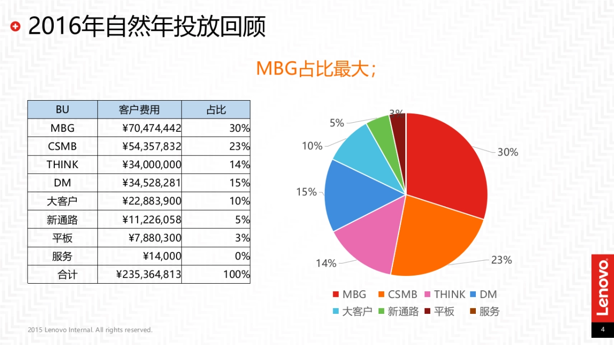 联想网络媒体传播投放分析规划案_第4页