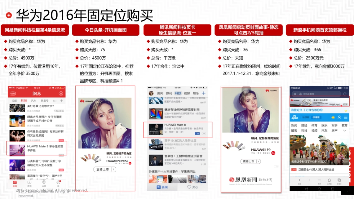 联想网络媒体传播投放分析规划案_第5页