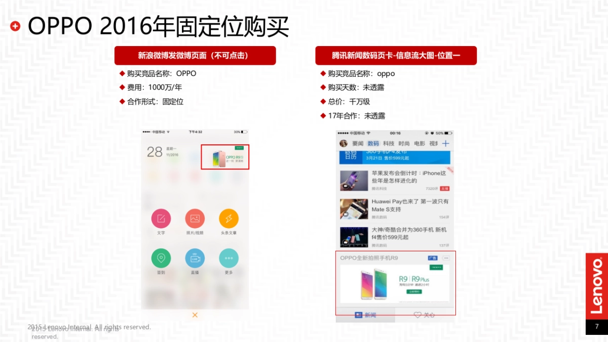 联想网络媒体传播投放分析规划案_第7页