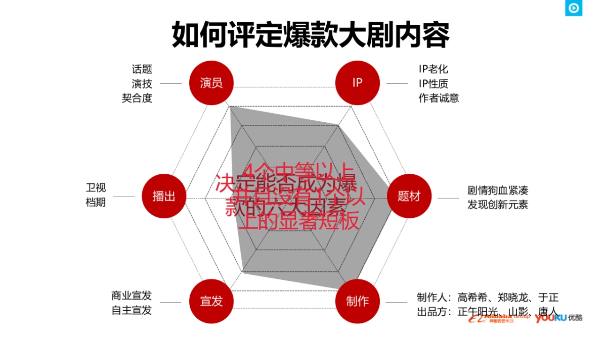 联想优土传播建议案_第6页